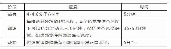 羞羞麻豆国产精品1区2区3区燃脂训练